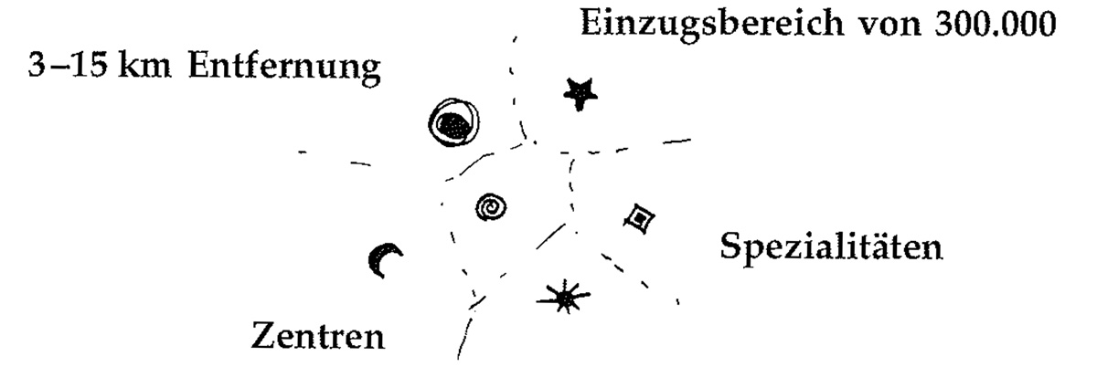 Eine Muster Sprache   10 DER ZAUBER DER STADT Grafik