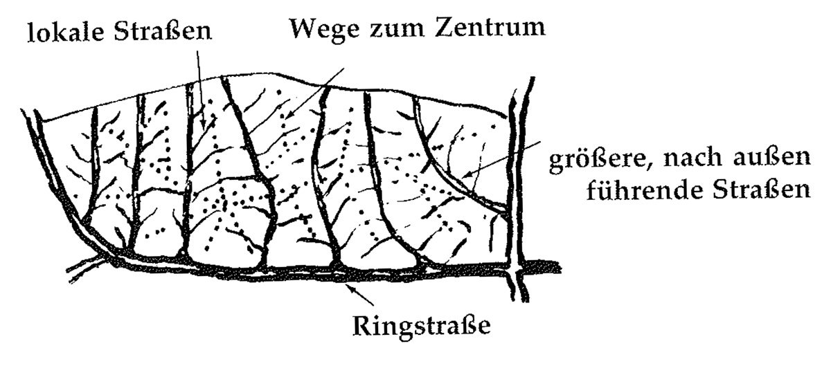 Eine Muster Sprache   11 LOKALVERKEHRSZONEN Grafik