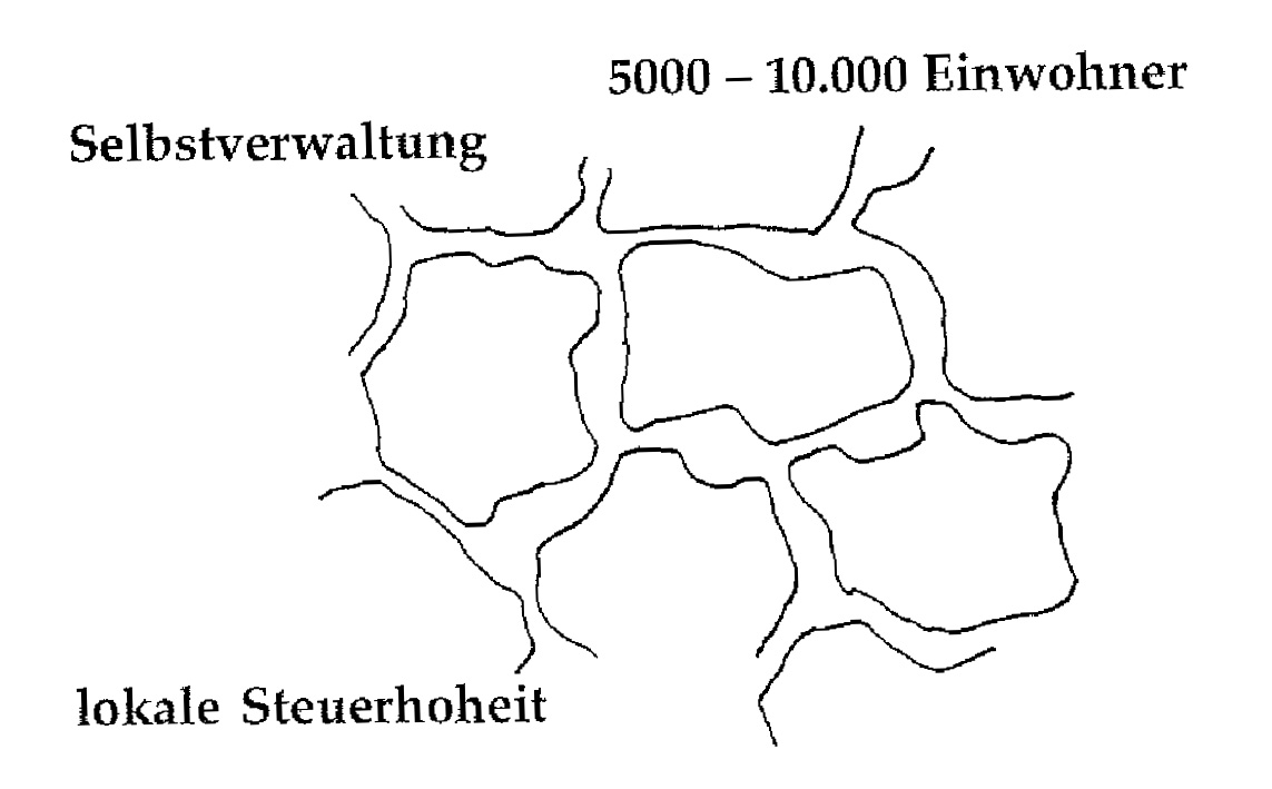 Eine Muster Sprache   12 GEMEINDE VON 7000