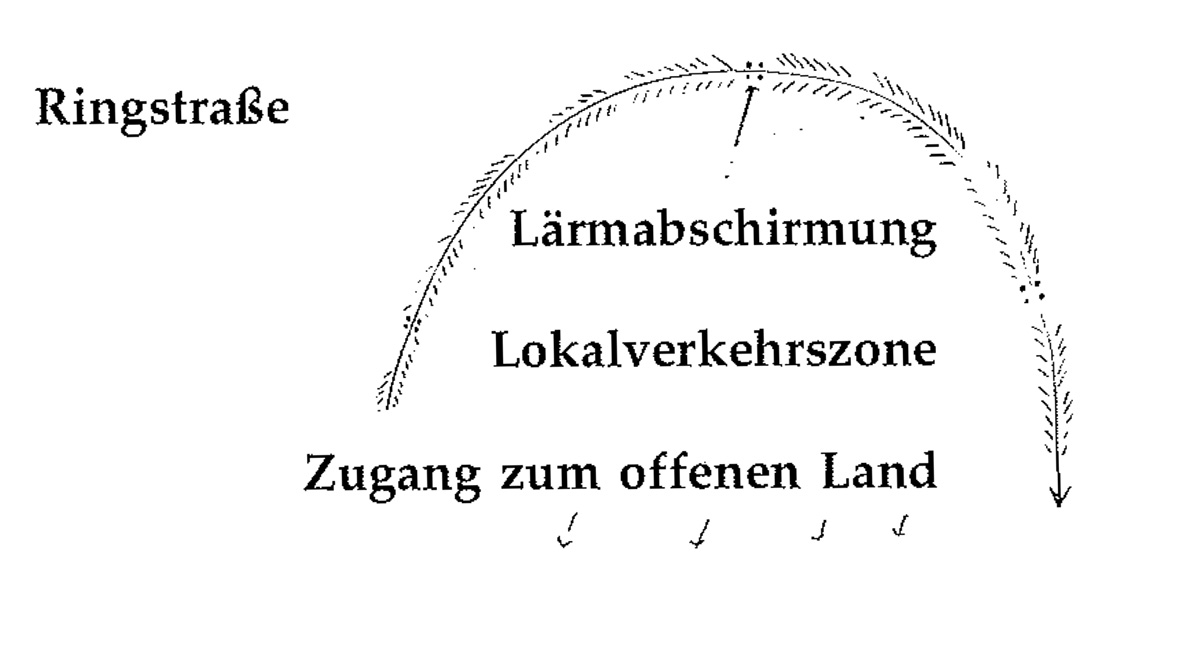 Eine Muster Sprache   17 RINGSTRASSEN