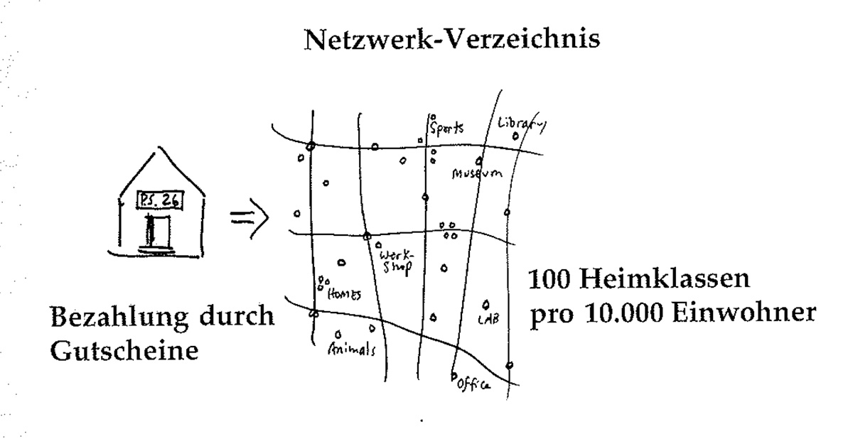 Eine Muster Sprache   18 NETZWERK DES LERNENS