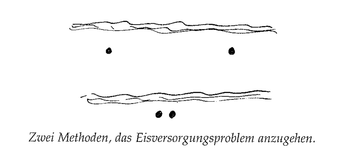 Eine Muster Sprache   19 NETZ DER NAHVERSORGUNG 1