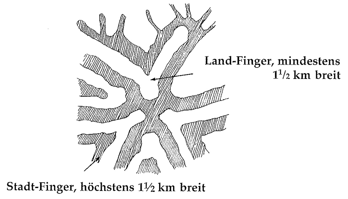 Eine Muster Sprache   3 STADT LAND FINGER Grafik