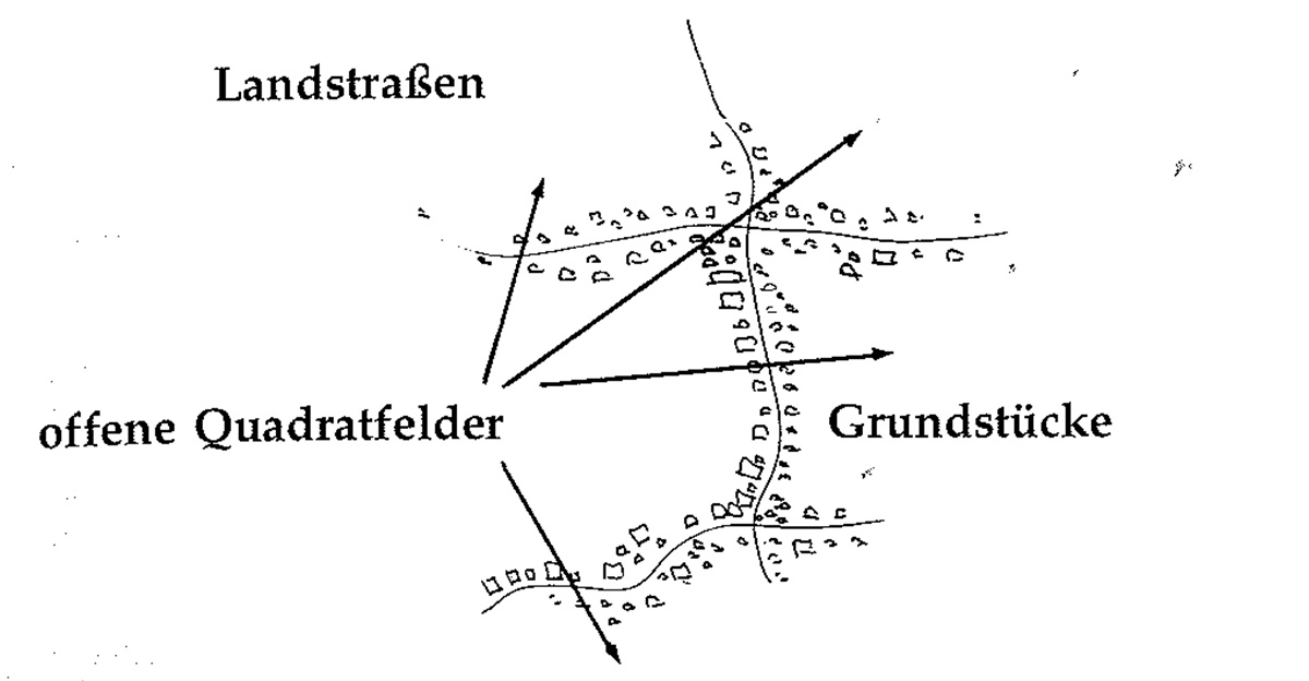 Eine Muster Sprache   5 MASCHENNETZ VON LANDSTRASSEN Grafik