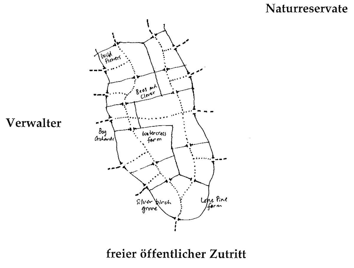 Eine Muster Sprache   7 DAS LAND Grafik