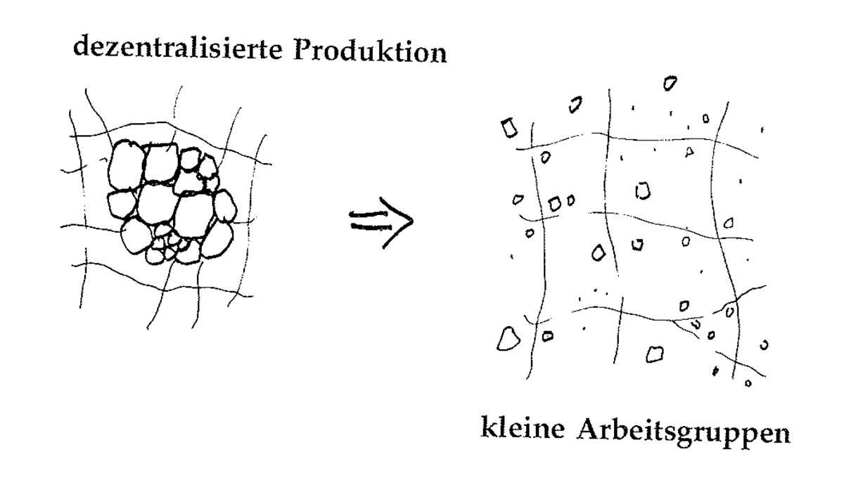 Eine Muster Sprache   9 STREUUNG DER ARBEITSSTÄTTEN Grafik