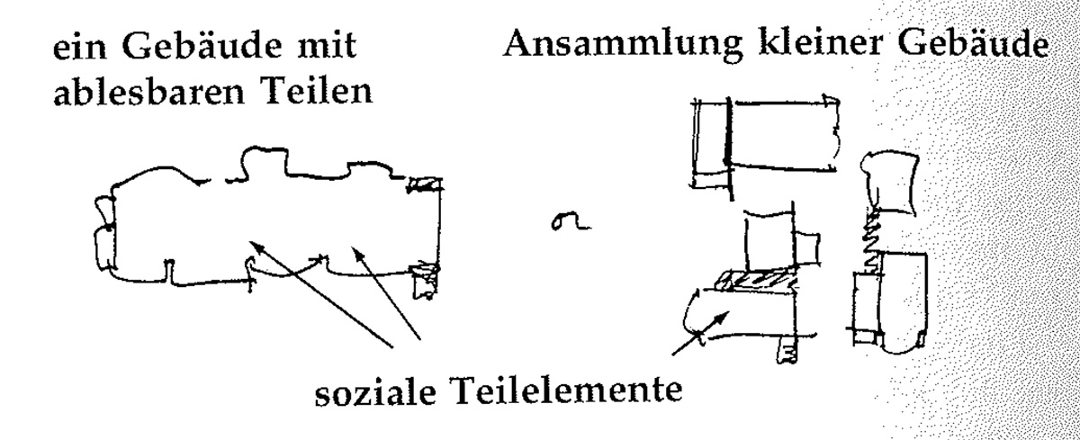 Eine Muster Sprache   95 GEBÄUDEKOMPLEX