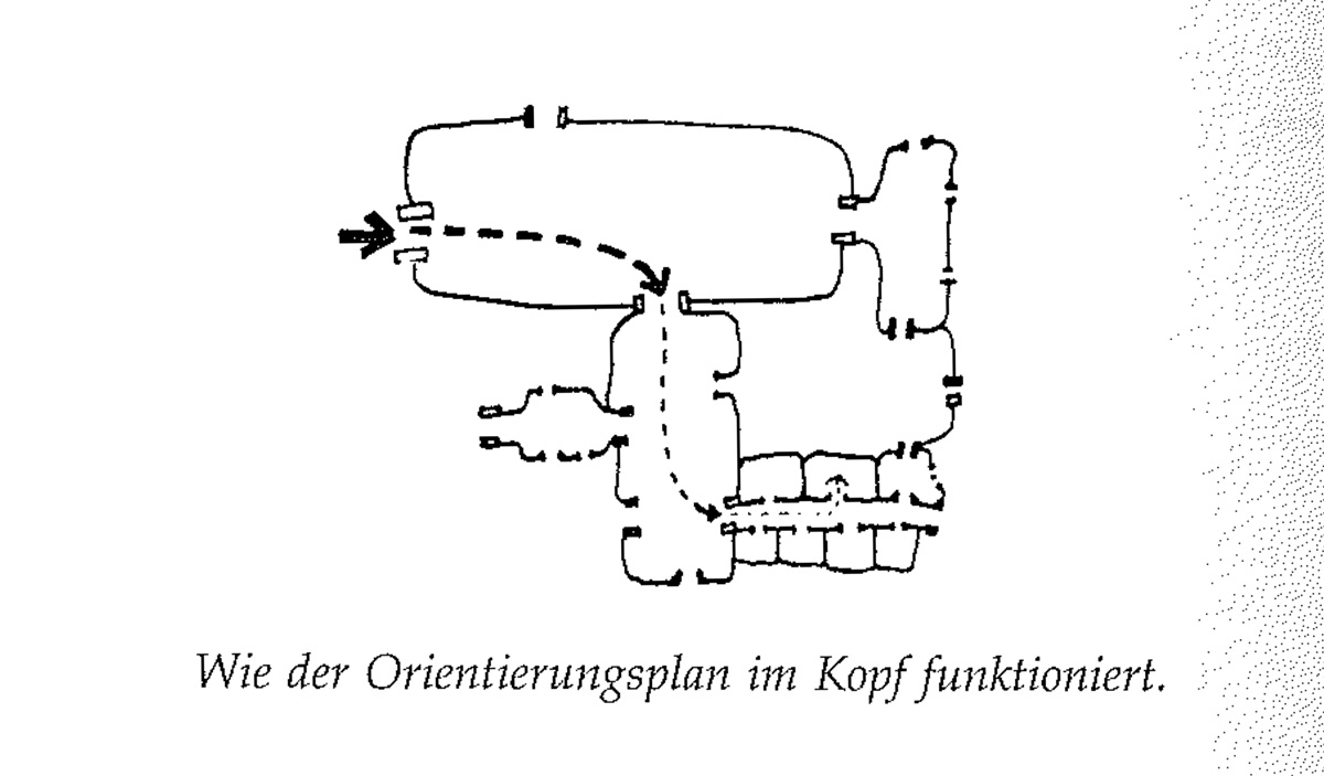 Eine Muster Sprache   98 ORIENTIERUNG DURCH BEREICHE