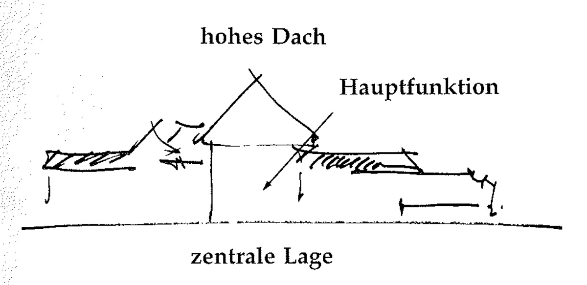 Eine Muster Sprache   99 HAUPTGEBÄUDE