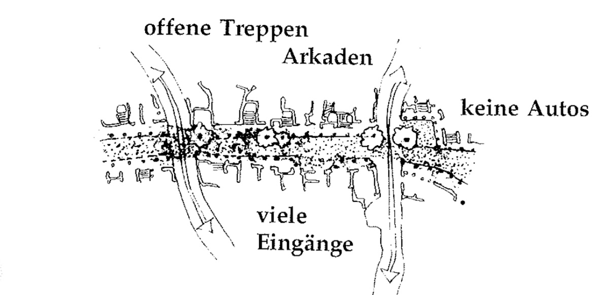 Eine Muster Sprache 100 FUSSGÄNGERSTRASSE 1