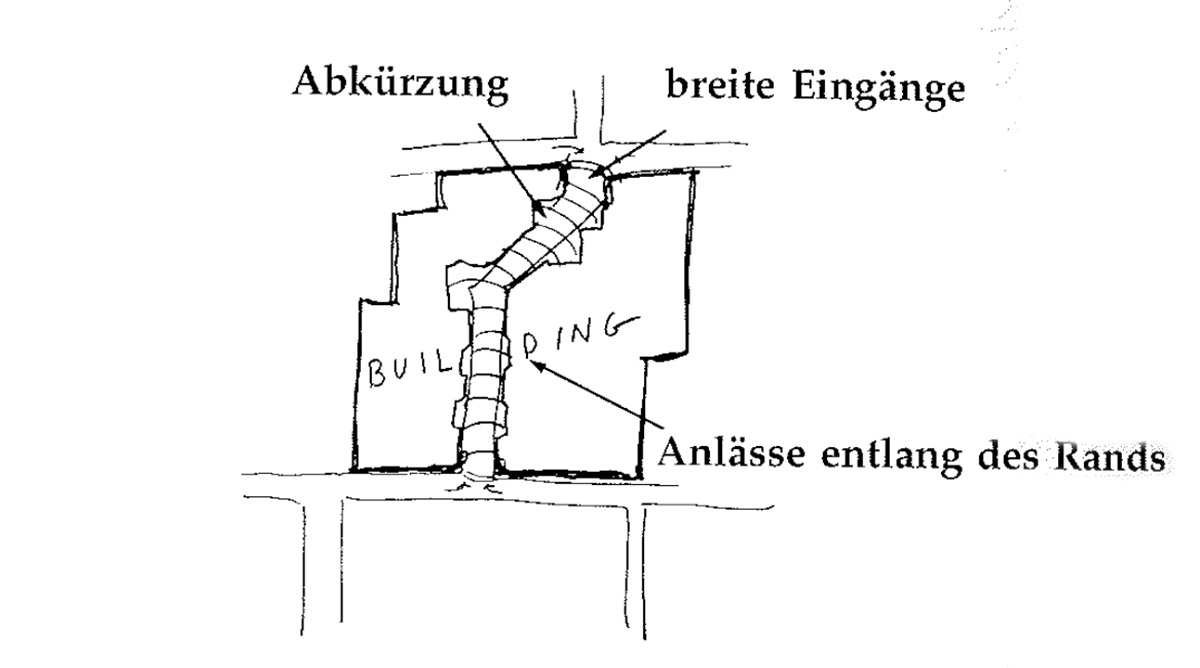 Eine Muster Sprache 101 PASSAGE DURCHS GEBAUDE 2