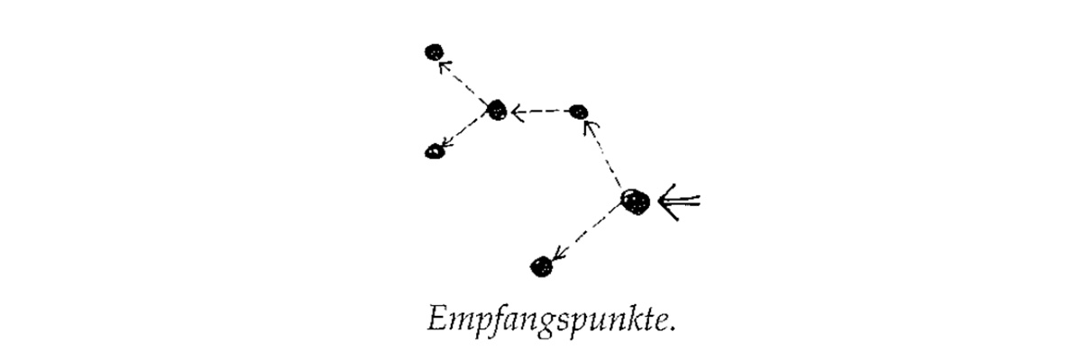 Eine Muster Sprache 102 FAMILIE VON EINGANGEN 1