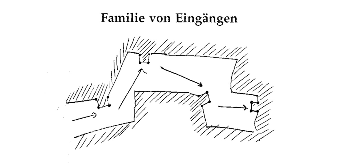 Eine Muster Sprache 102 FAMILIE VON EINGANGEN 3