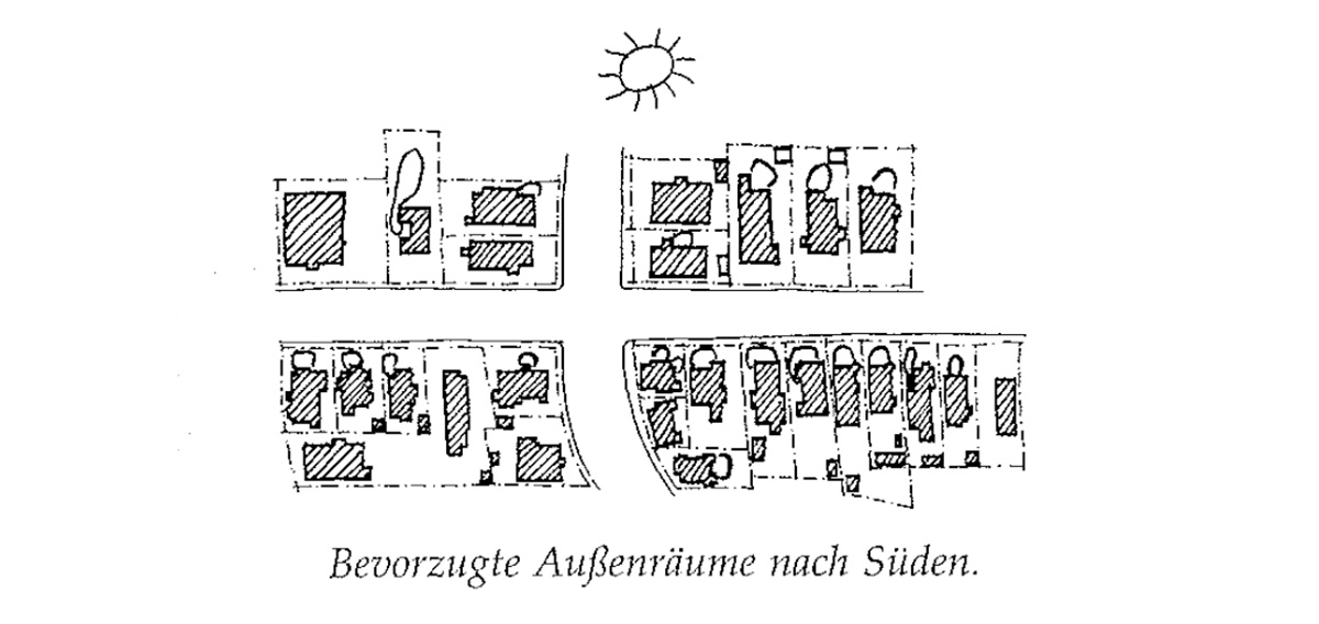 Eine Muster Sprache 105 AUSSENRAUM NACH SÜDEN