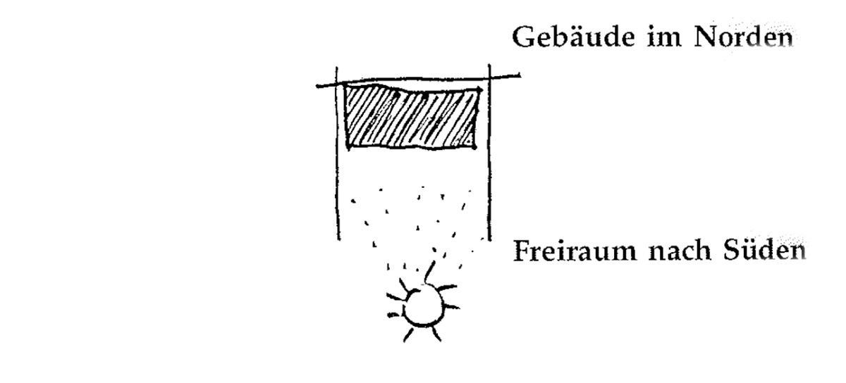 Eine Muster Sprache 105 AUSSENRAUM NACH SÜDEN 2