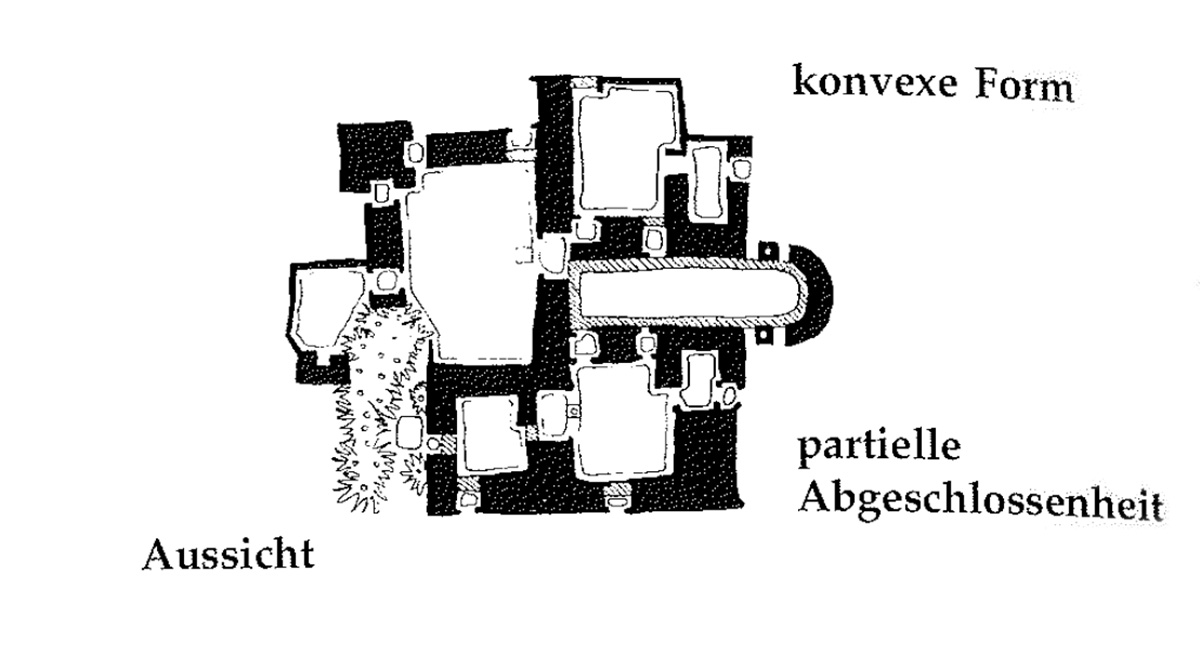 Eine Muster Sprache 106 POSITIVER AUSSENRAUM 6