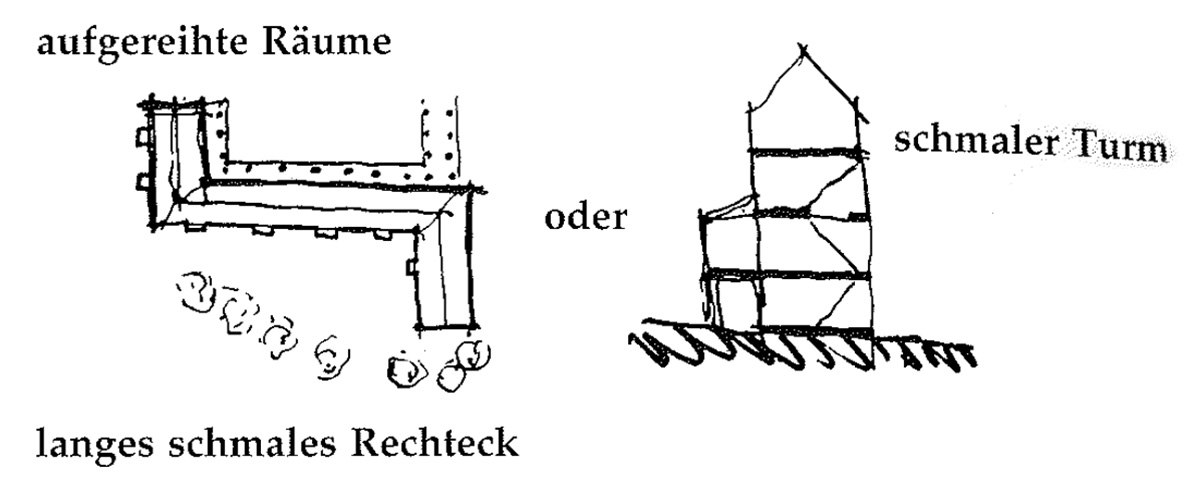 Eine Muster Sprache 109 LANGES SCHMALES HAUS 3