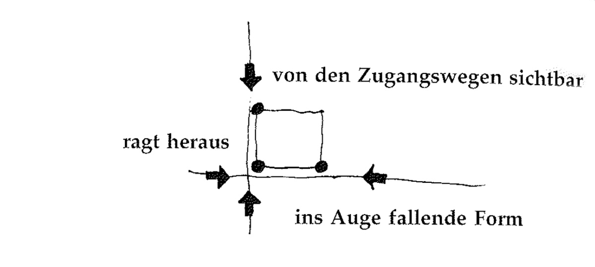 Eine Muster Sprache 110 HAUPTEINGANG