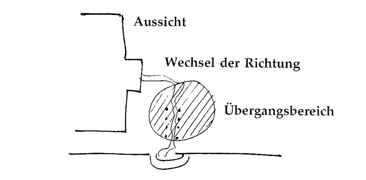 Eine Muster Sprache 112 ZONE VOR DEM EINGANG