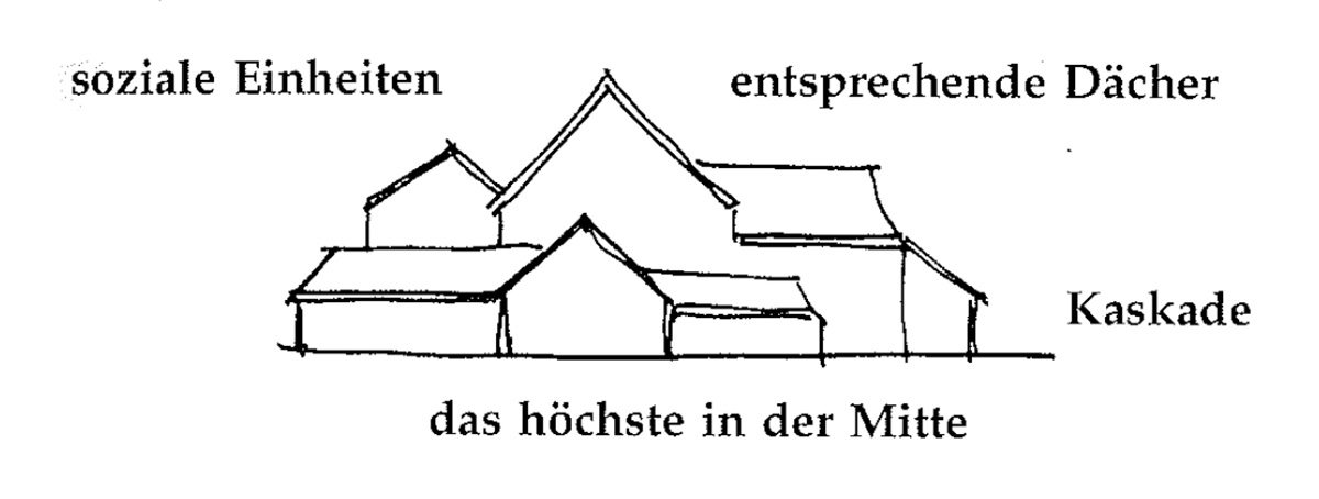 Eine Muster Sprache 116 DACHKASKADE 1