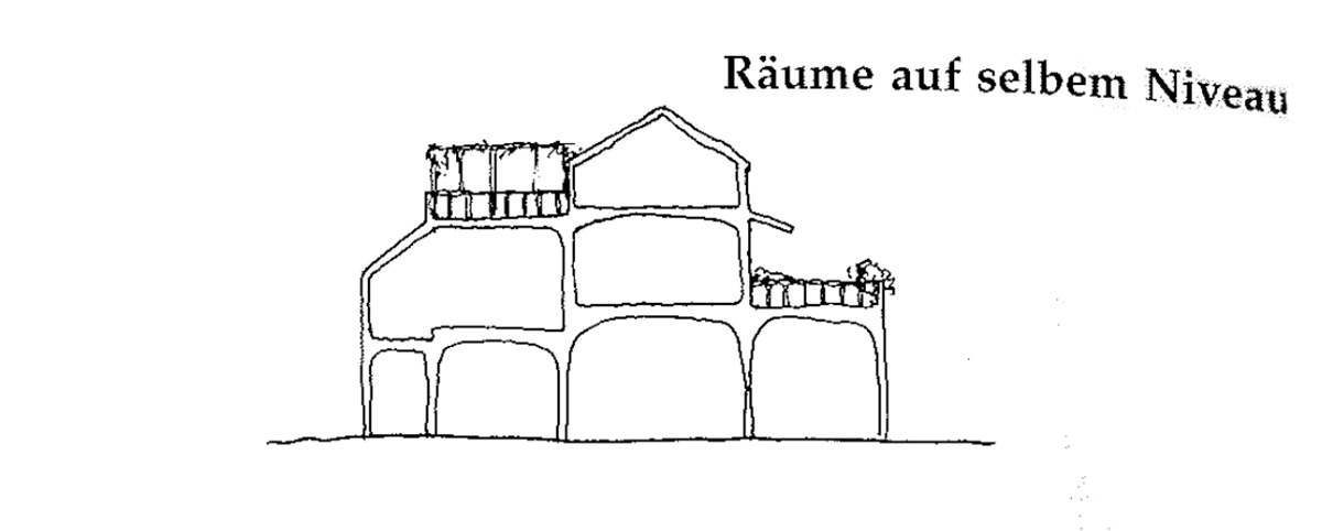 Eine Muster Sprache 118 DACHGARTEN