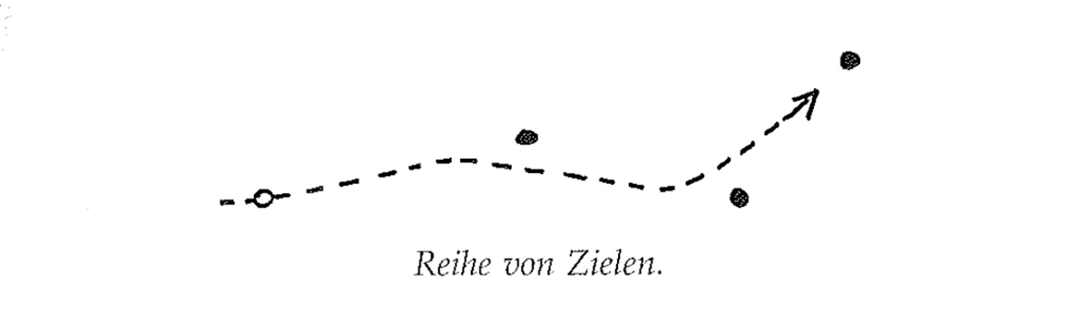 Eine Muster Sprache 120 WEGE UND ZIELE 1