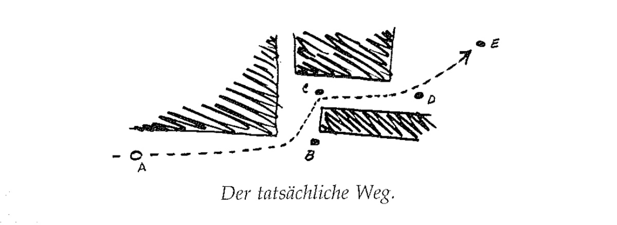 Eine Muster Sprache 120 WEGE UND ZIELE 2