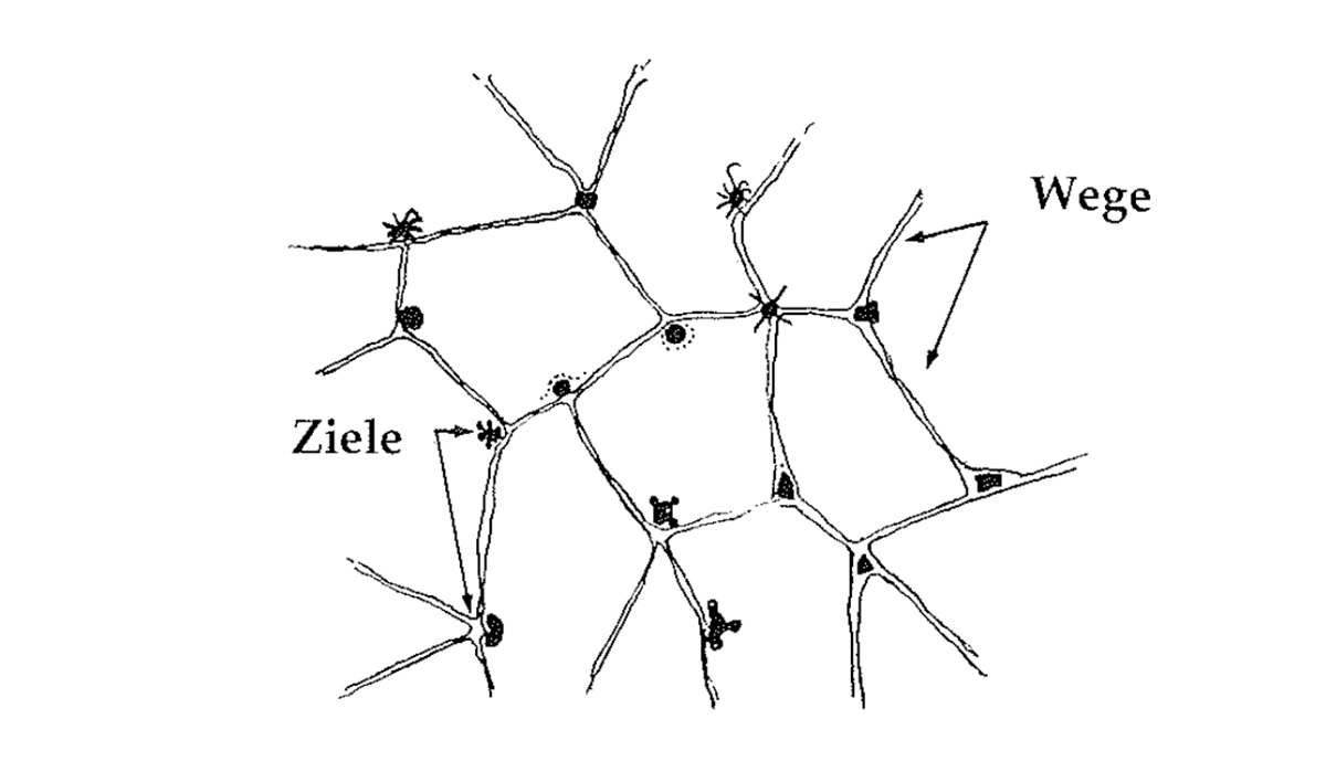 Eine Muster Sprache 120 WEGE UND ZIELE 3