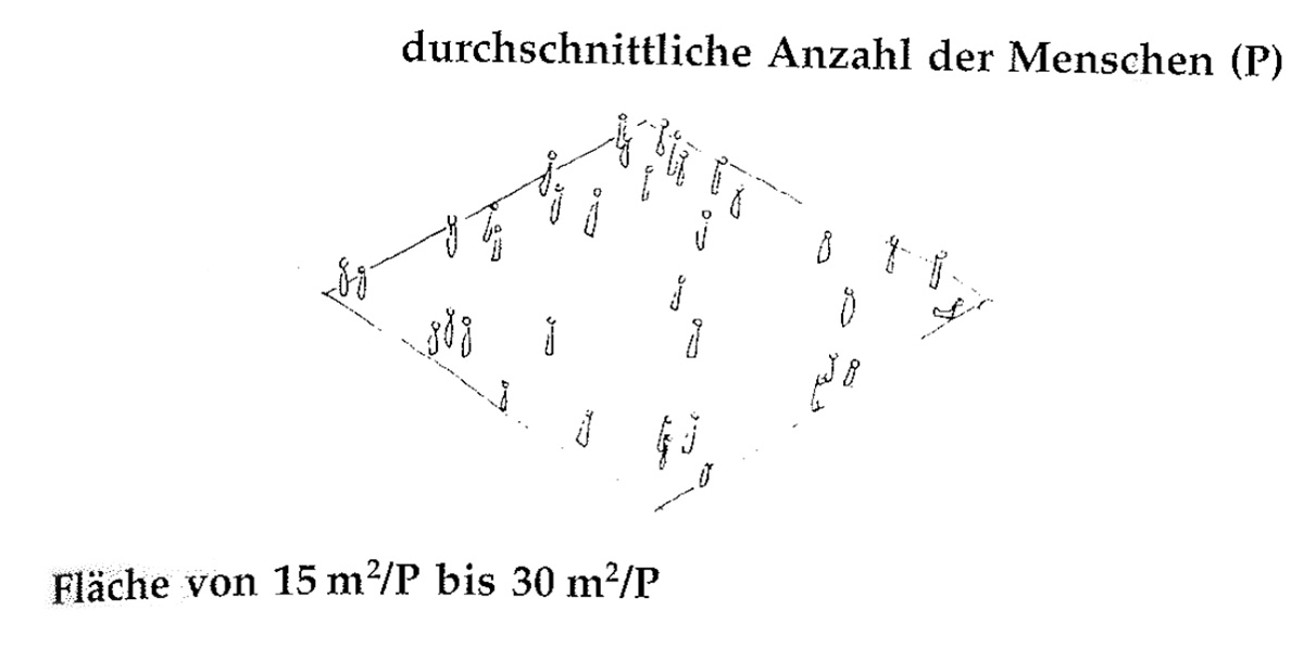 Eine Muster Sprache 123 FUSSGÄNGERDICHTE