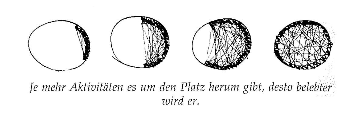 Eine Muster Sprache 124 AKTlVITÄTSNISCHEN 1