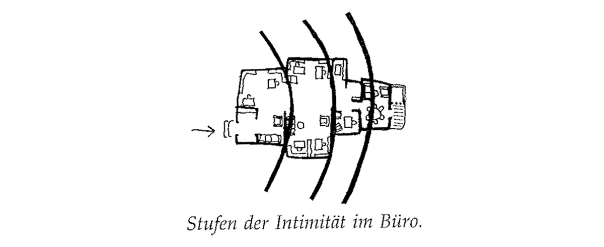 Eine Muster Sprache 127 STUFEN DER INTIMITÄT