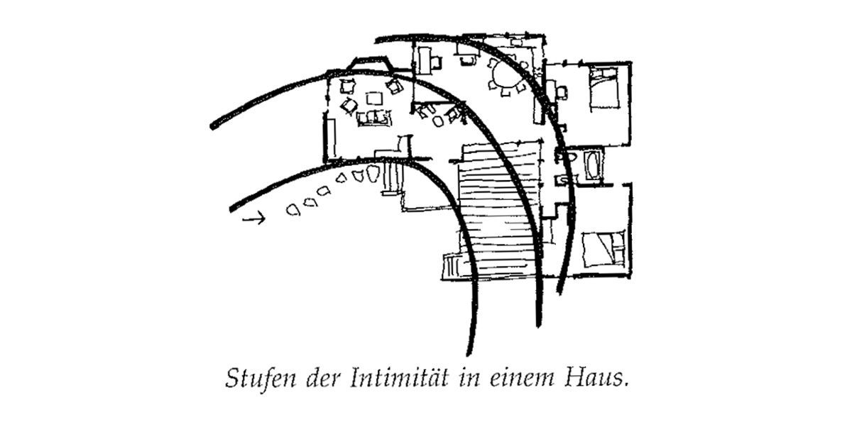 Eine Muster Sprache 127 STUFEN DER INTIMITÄT 1