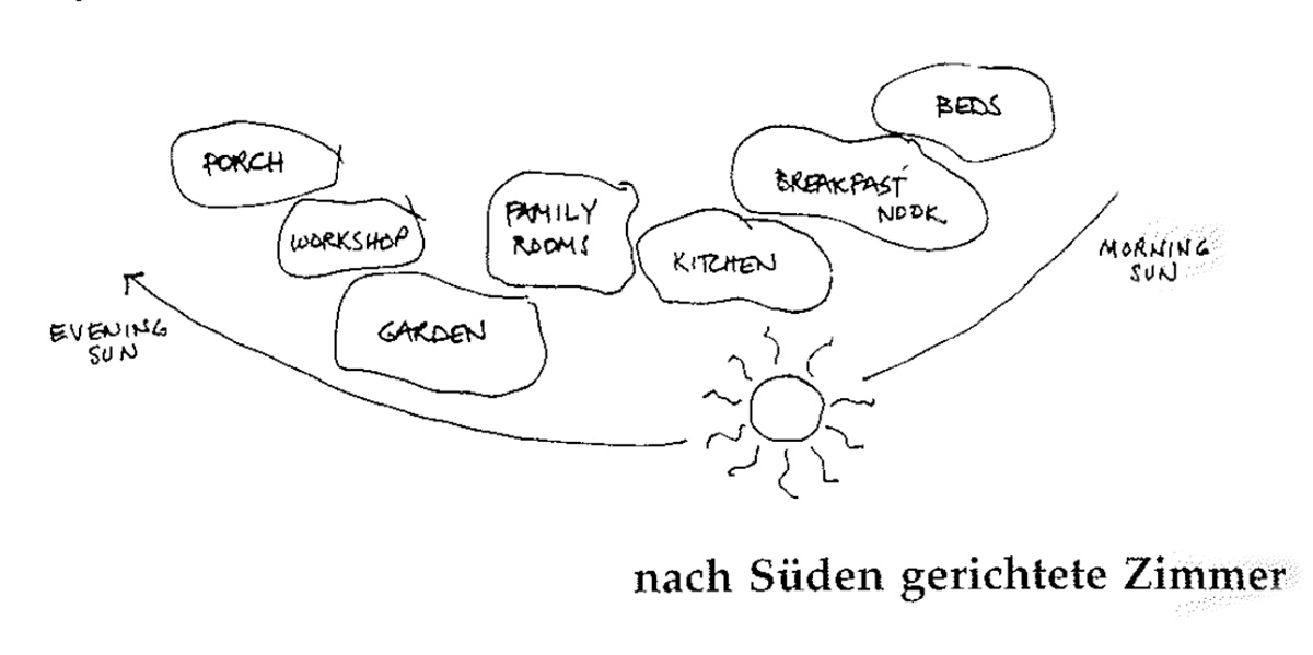 Eine Muster Sprache 128 SONNENLICHT IM INNEREN 1