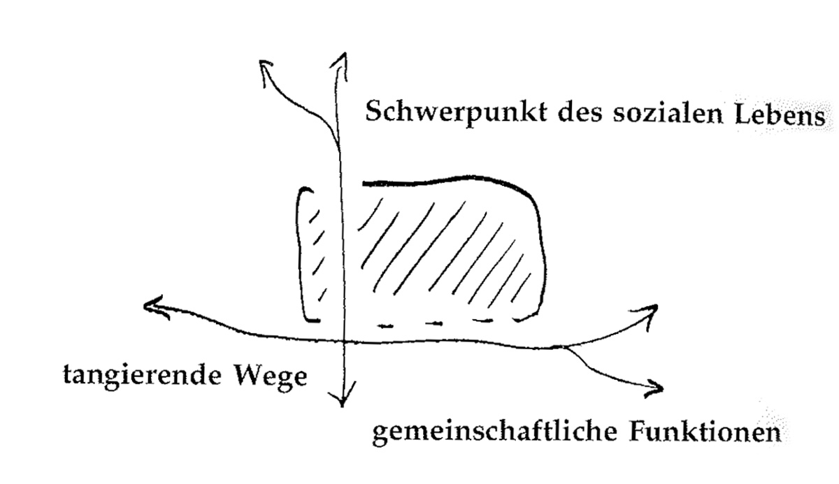 Eine Muster Sprache 129 GEMEINSCHAFTSBEREICHE IN DER MITTE 4