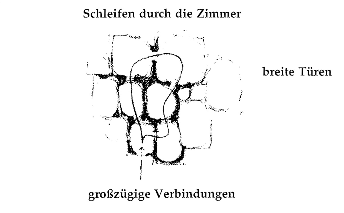 Eine Muster Sprache 131 VON RAUM ZU RAUM 3