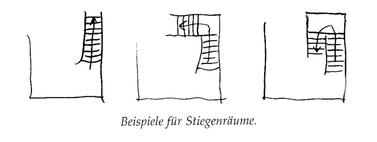 Eine Muster Sprache 133 DIE STIEGE ALS BÜHNE