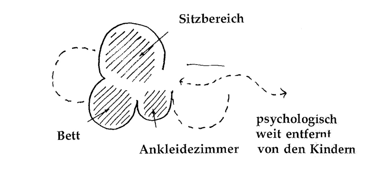 Eine Muster Sprache 136 BEREICH DES PAARS