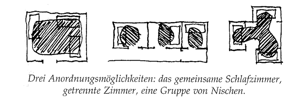 Eine Muster Sprache 143 GRUPPE VON BETTEN