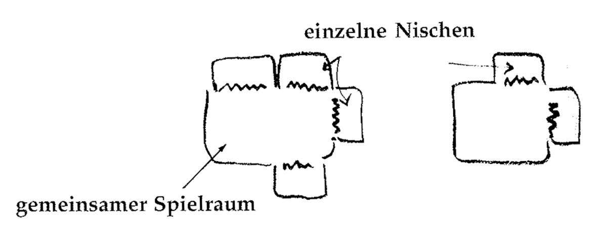 Eine Muster Sprache 143 GRUPPE VON BETTEN 2