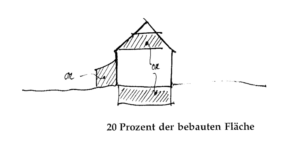 Eine Muster Sprache 145 ABSTELLRAUM