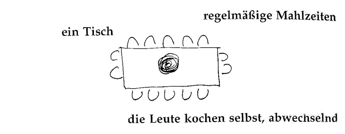 Eine Muster Sprache 147 GEMEINSAMES ESSEN