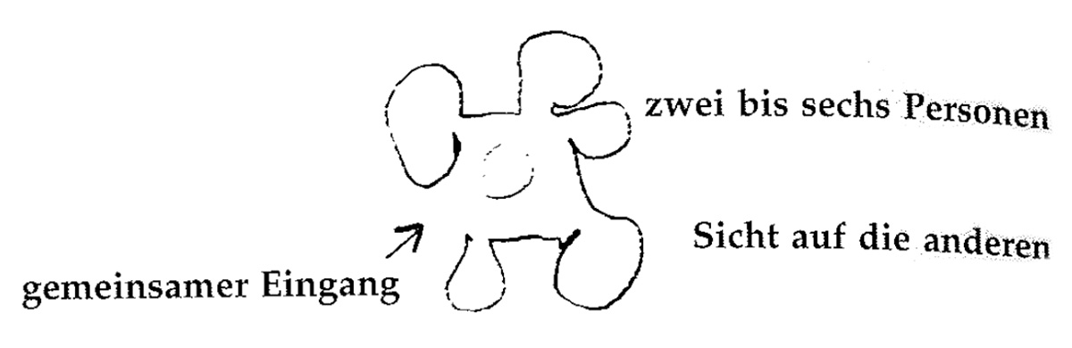 Eine Muster Sprache 148 KLEINE ARBEITSGRUPPEN