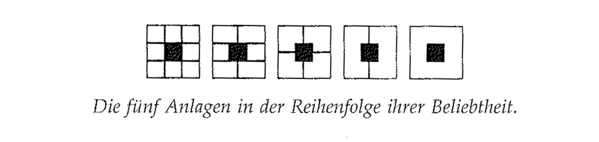 Eine Muster Sprache 148 KLEINE ARBEITSGRUPPEN 1