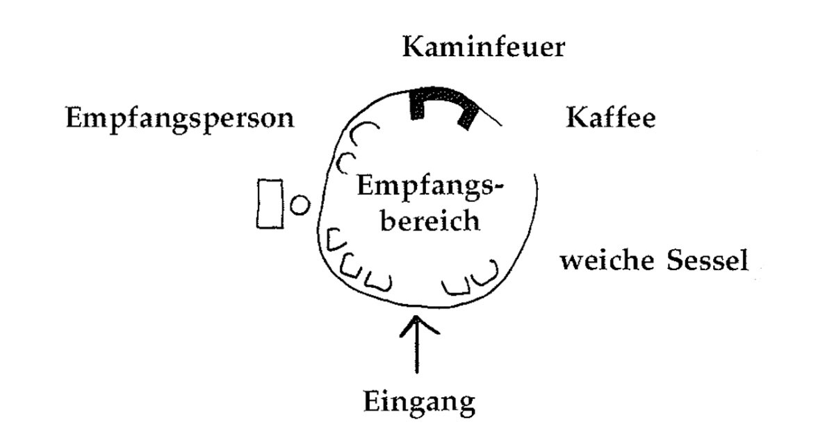 Eine Muster Sprache 149 ENTGEGENKOMMENDER EMPFANG