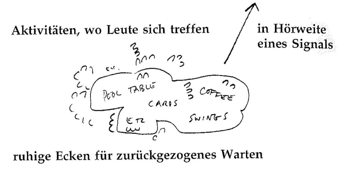 Eine Muster Sprache 150 EIN PLATZ ZUM WARTEN