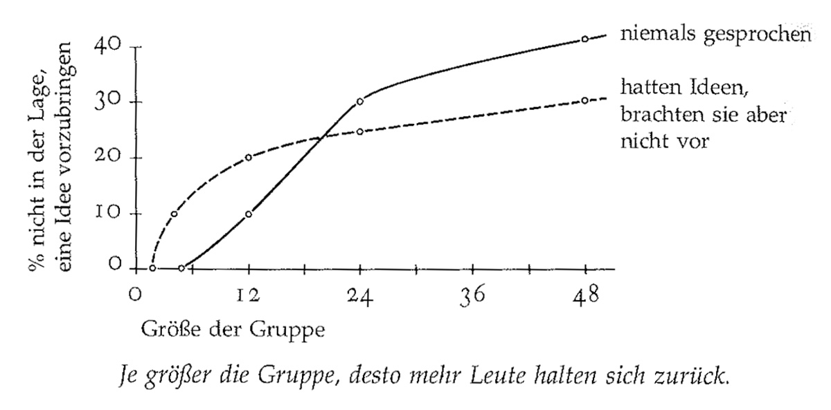 Eine Muster Sprache 151 KLEINE BESPRECHUNGSZIMMER