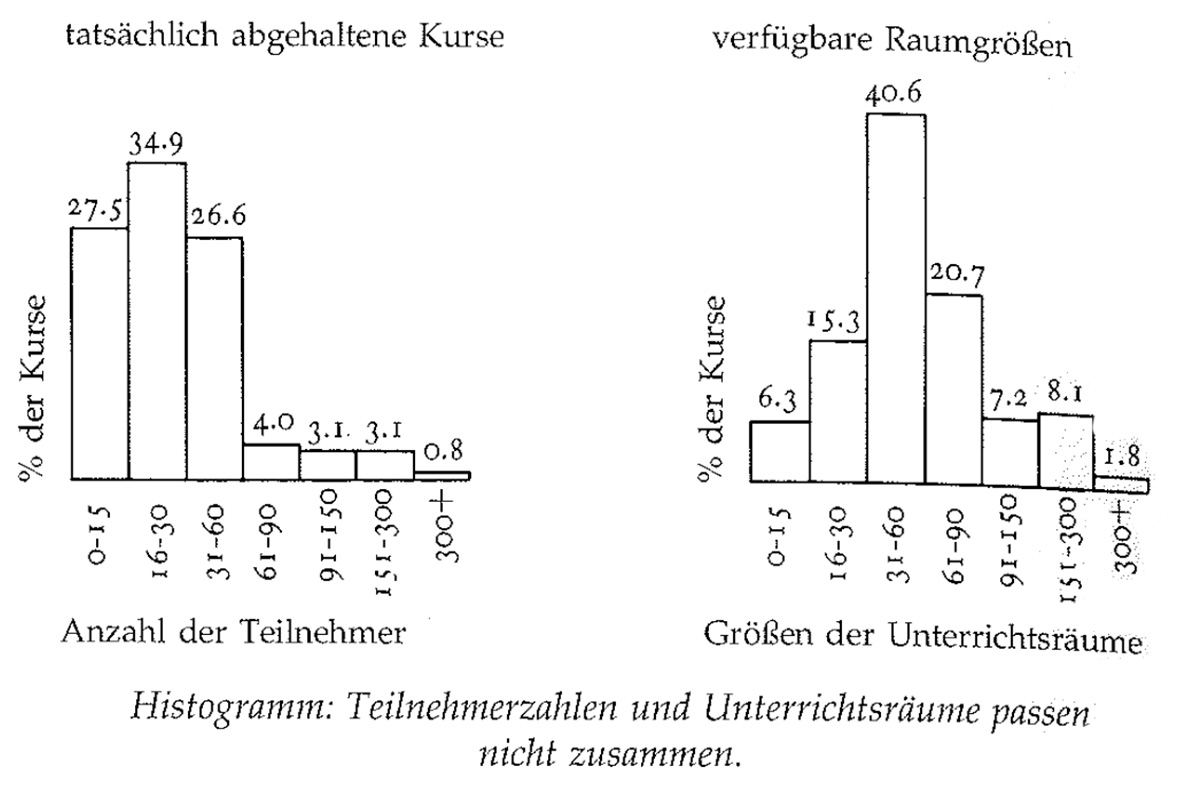 Eine Muster Sprache 151 KLEINE BESPRECHUNGSZIMMER 1