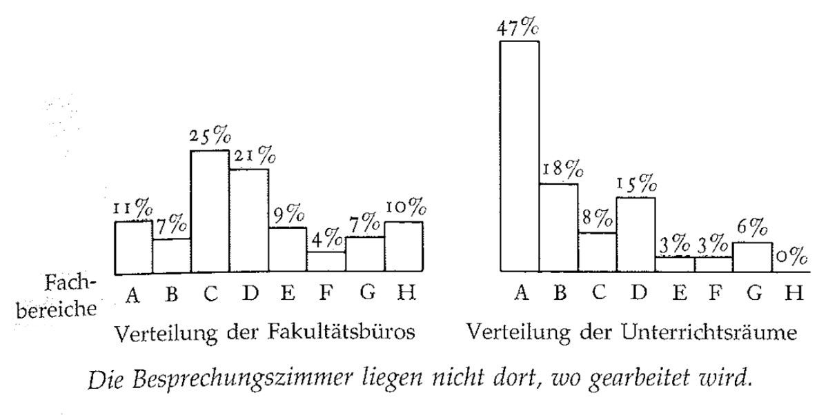 Eine Muster Sprache 151 KLEINE BESPRECHUNGSZIMMER 2