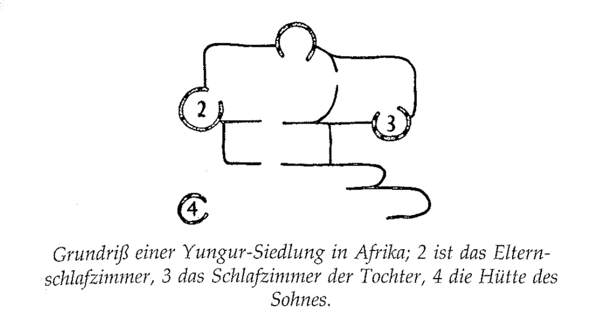 Eine Muster Sprache 154 HÄUSCHEN FÜR TEENAGER 1