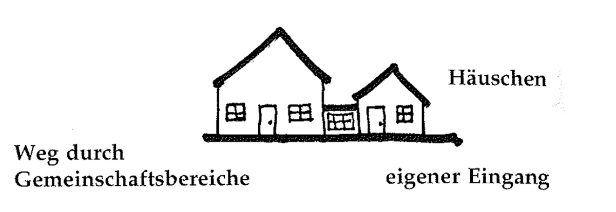 Eine Muster Sprache 154 HÄUSCHEN FÜR TEENAGER 2